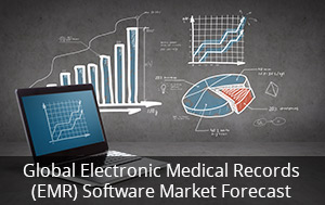 Global Electronic Medical Records (EMR) Software Market Forecast