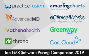 Top EMR Software Pricing Comparison 2019