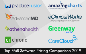 Ehr Comparison Chart