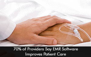 70 percent providers say emr software improves patient care