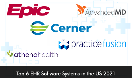 Top 6 EHR Software Systems in the US 2021