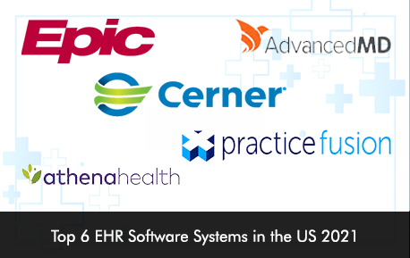 Top 6 EHR Software Systems in the US 2021