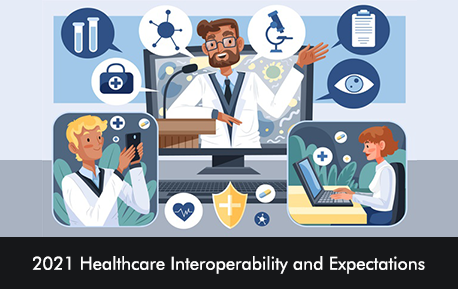 2021 Healthcare Interoperability and Expectations