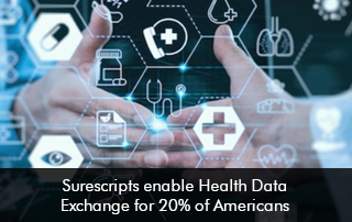Surescripts-enable-Health-Data-Exchange-for-20-of-Americans