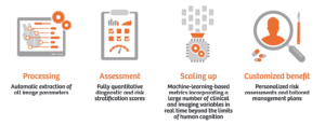 AI Enhancing Diagnostics With EHR Software