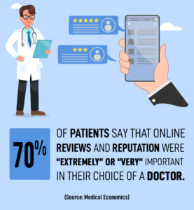 Patient Base Using EMR Software