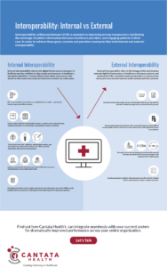 interoperability in emr