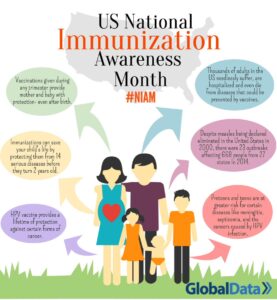 immunization awareness