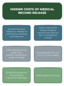 EMR Software Pricing