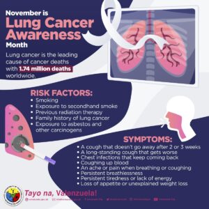 Lung Cancer