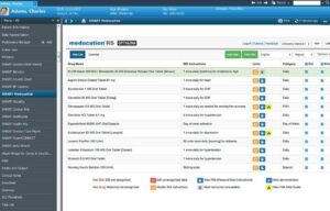 Effective Patient Dta Management