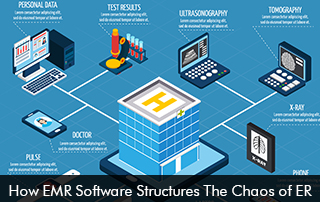 EMR Software