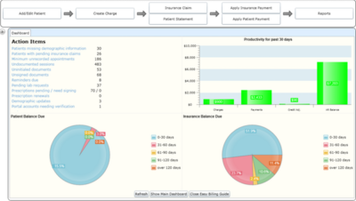 EMR Software Solutions for Behavioral Health Providers | EMRSystems Blog