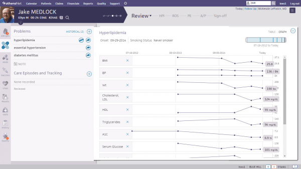 athenahealth EMR Software EHR and Practice Management Software