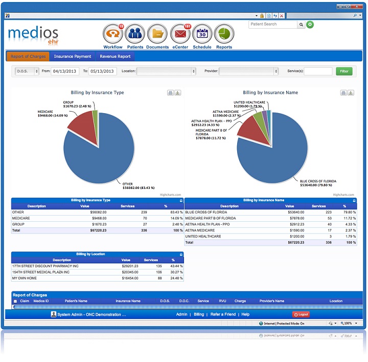 Medios EHR Software EHR and Practice Management Software