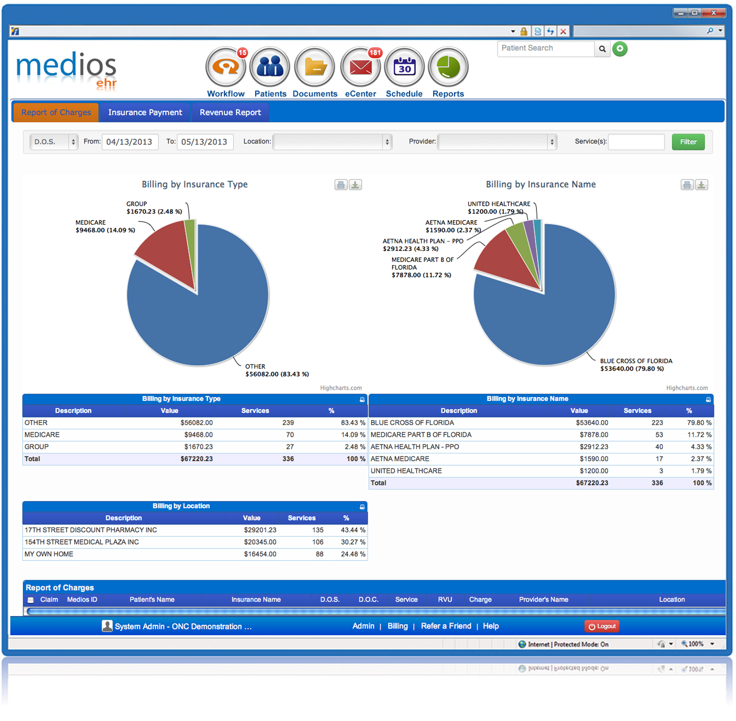 Medios EHR Software EHR and Practice Management Software