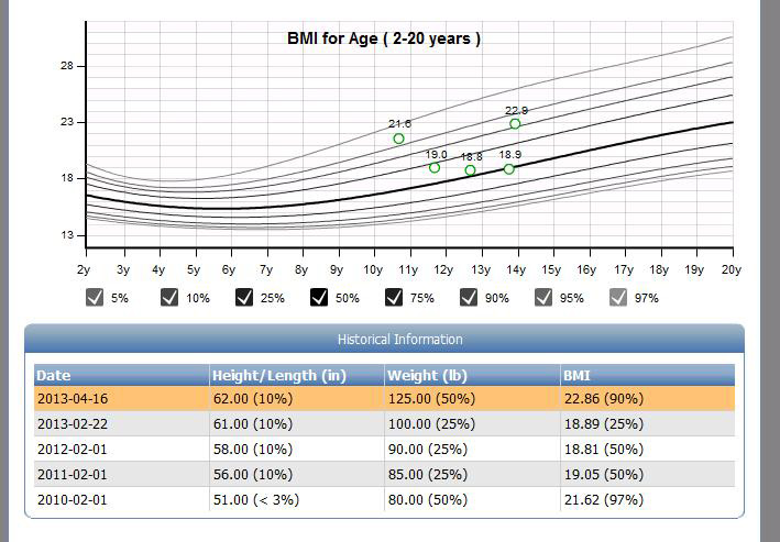 SRSsoft EHR Software EHR and Practice Management Software