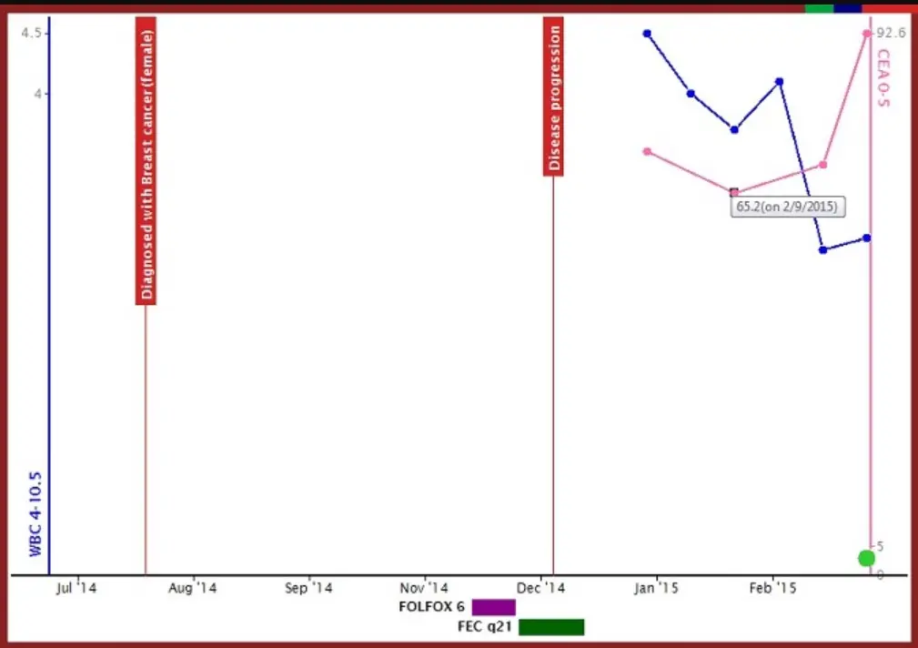 Altai Oncology Suite EHR and Practice Management Software