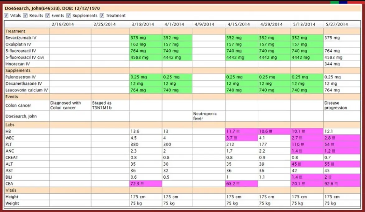 Altai Oncology Suite EHR and Practice Management Software