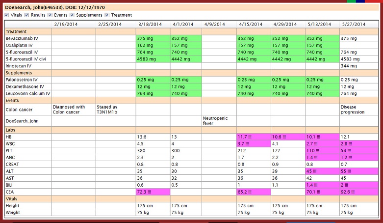 Altai Oncology Suite EHR and Practice Management Software