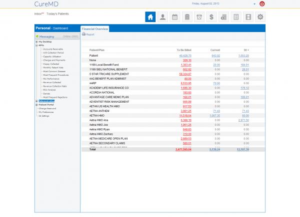 CureMD EHR Software EHR and Practice Management Software