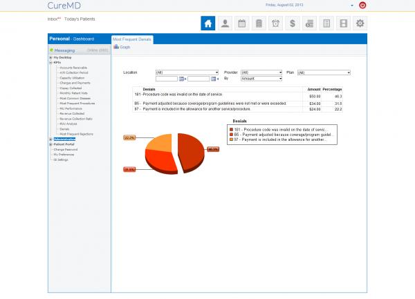 CureMD EHR Software EHR and Practice Management Software