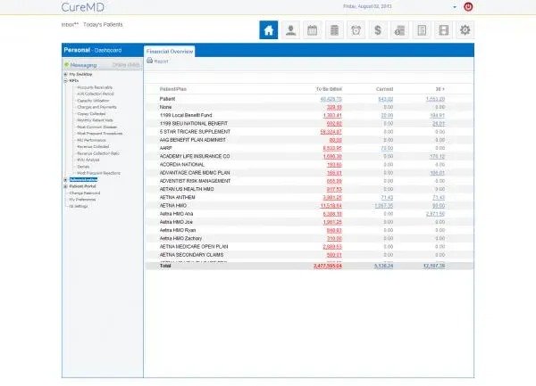 CureMD EHR Software EHR and Practice Management Software