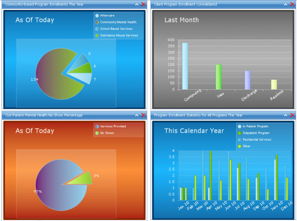 Best Endocrinology EMR Software Buyer’s Guide 2022 | EMRSystems