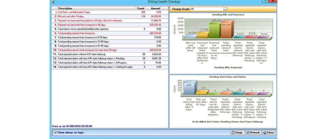 Intelligent Medical Software by Meditab EHR and Practice Management Software