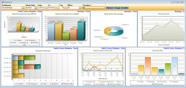 Intelligent Medical Software by Meditab EHR and Practice Management Software