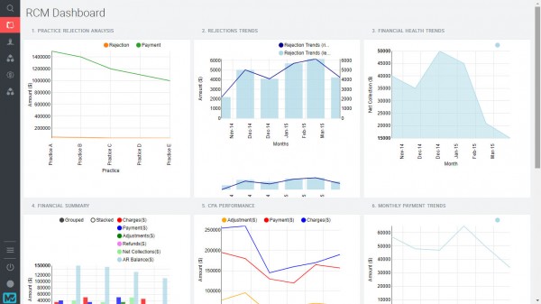 OmniMD EMR Software EHR and Practice Management Software