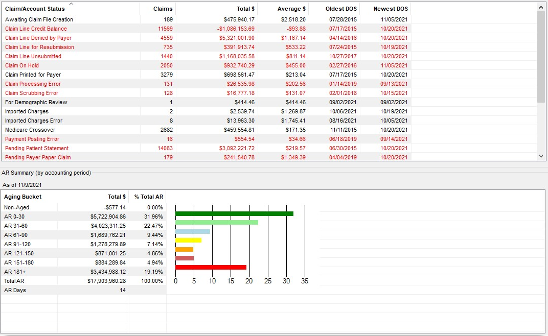 PracticeAdmin Practice Management (PM) Software EHR and Practice Management Software