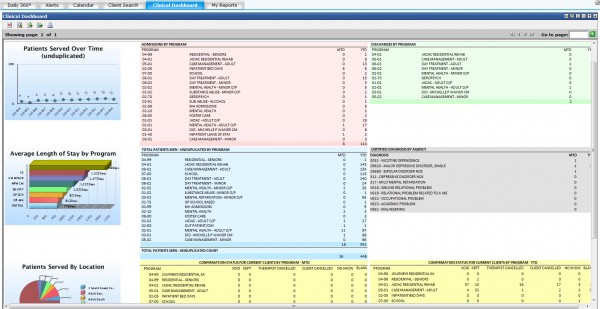 Essentia by Netsmart EHR Software EHR and Practice Management Software