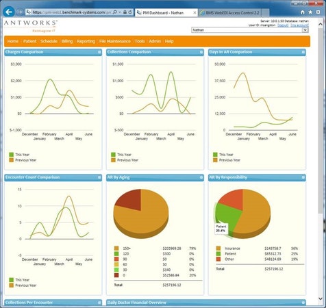 Antworks EHR Software EHR and Practice Management Software