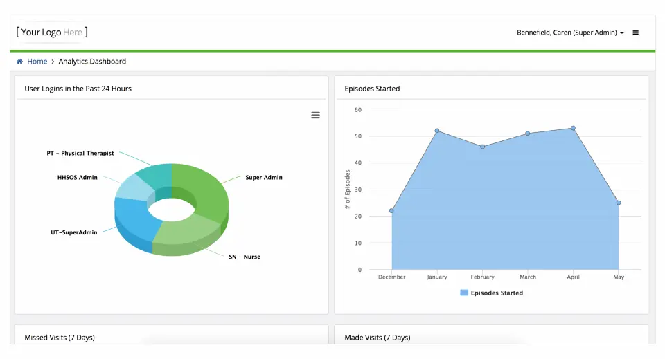 DeVero EHR Software EHR and Practice Management Software