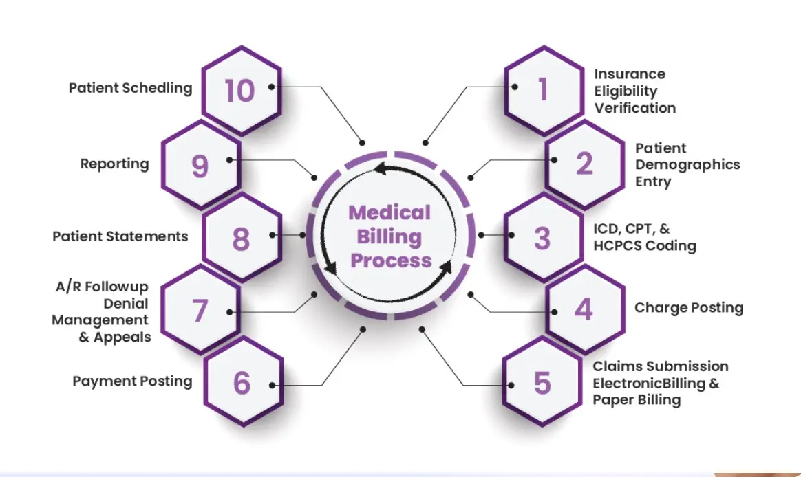 P3Care Healthcare Solutions EHR and Practice Management Software