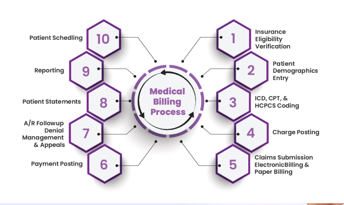 P3Care Healthcare Solutions EHR and Practice Management Software