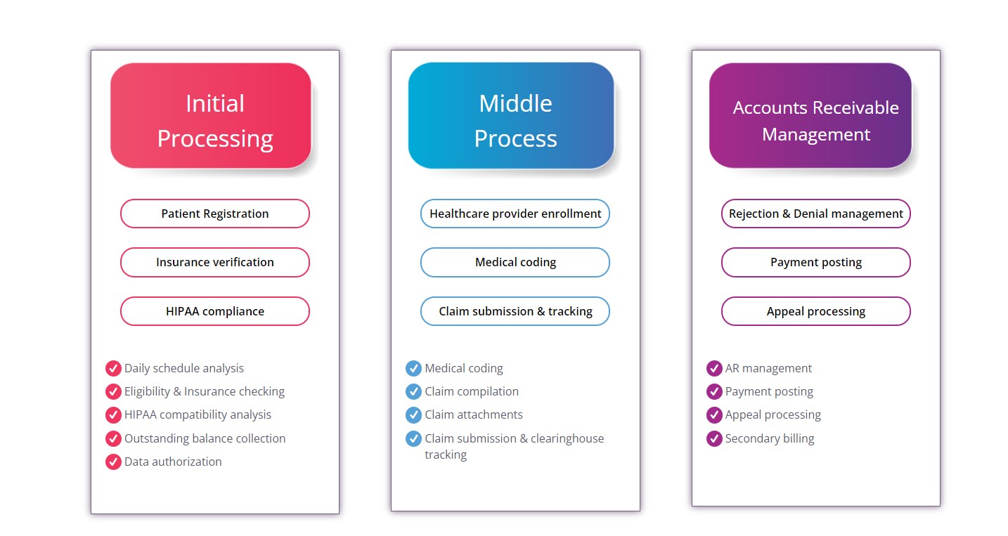 P3Care Healthcare Solutions EHR and Practice Management Software