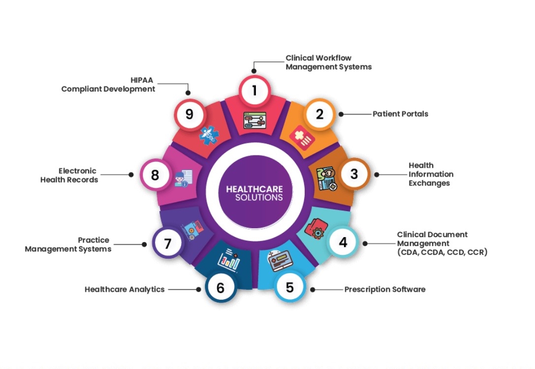 P3Care Healthcare Solutions EHR and Practice Management Software