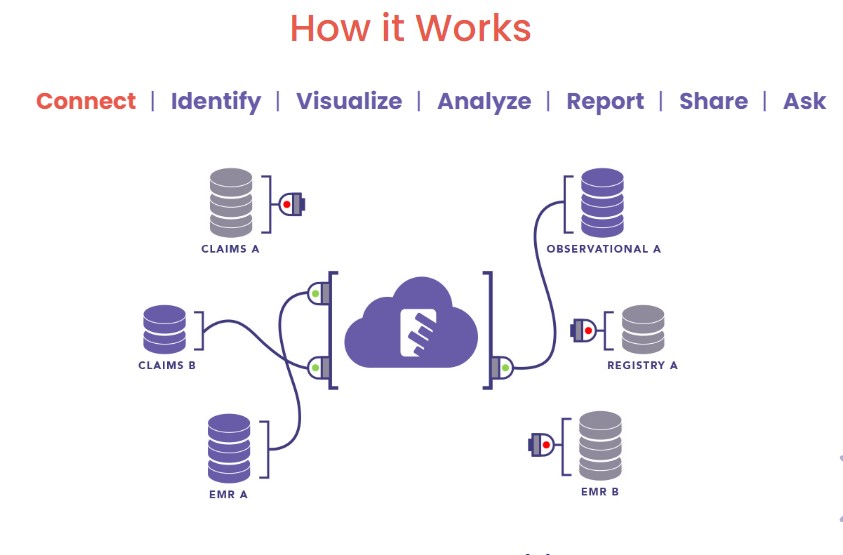 Veradigm EHR Software EHR and Practice Management Software