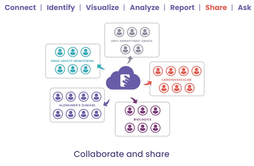 Veradigm EHR Software EHR and Practice Management Software