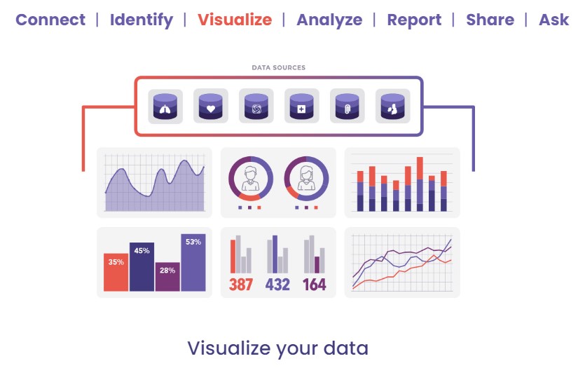 Veradigm EHR Software EHR and Practice Management Software