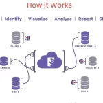 Veradigm-Professional-EMR-Practice-Management-Software-Connect-Demo