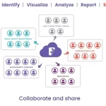 Veradigm-Professional-EMR-Practice-Management-Software-Share-Demo