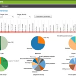 Point&click Charting PointClickCare EHR Software | Free Demo, Latest Reviews and Pricing ...