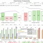 Homecare Homebase EHR Practice Management Software Work Model