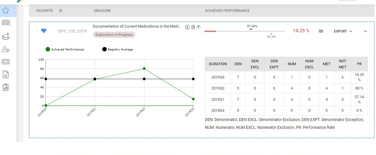 APTA Connect EMR Software EHR and Practice Management Software