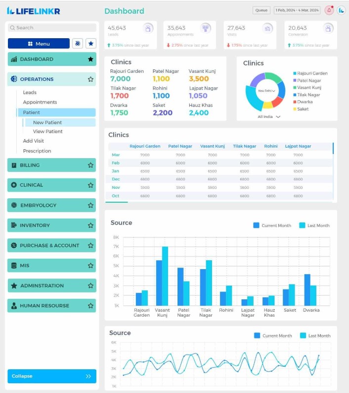 LifeLinkr IVF Clinic Management EMR Software EHR and Practice Management Software