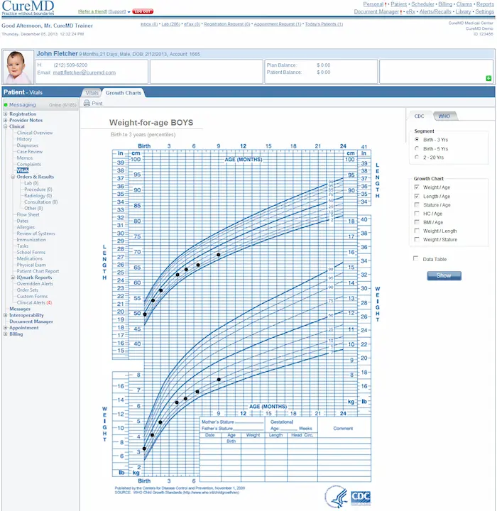 CureMD EHR Software EHR and Practice Management Software
