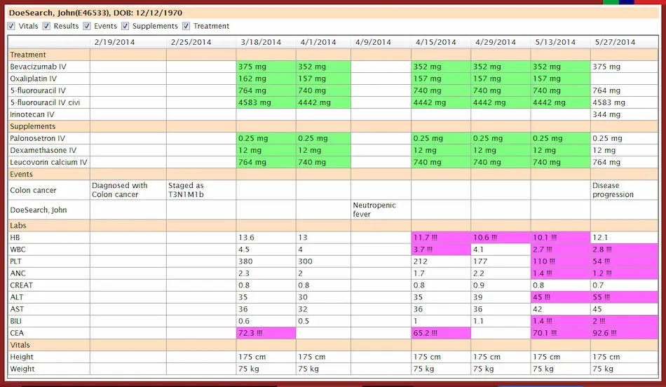 Altai Oncology Suite EHR and Practice Management Software